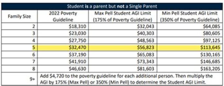 Is a grant better than a scholarship?