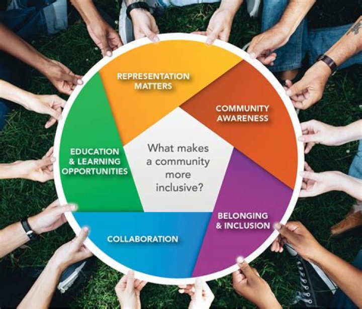 Is a process by which marketers search for unique groups of people whose needs can be addressed through more specialized products?