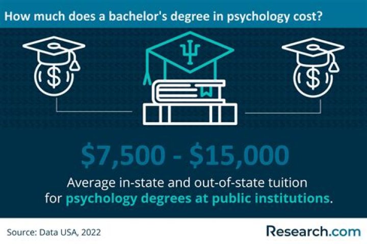 Is a psychology degree related to business?