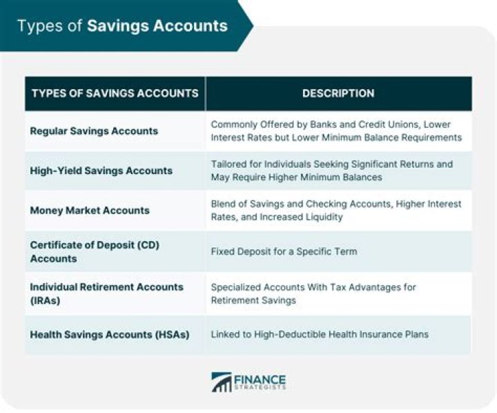 Is a savings account a loan?