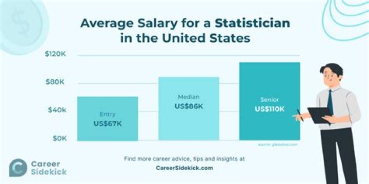 Is a statistician a good job?
