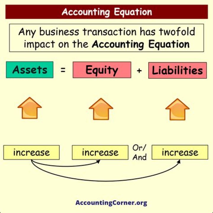 Is accounting a part of economics?