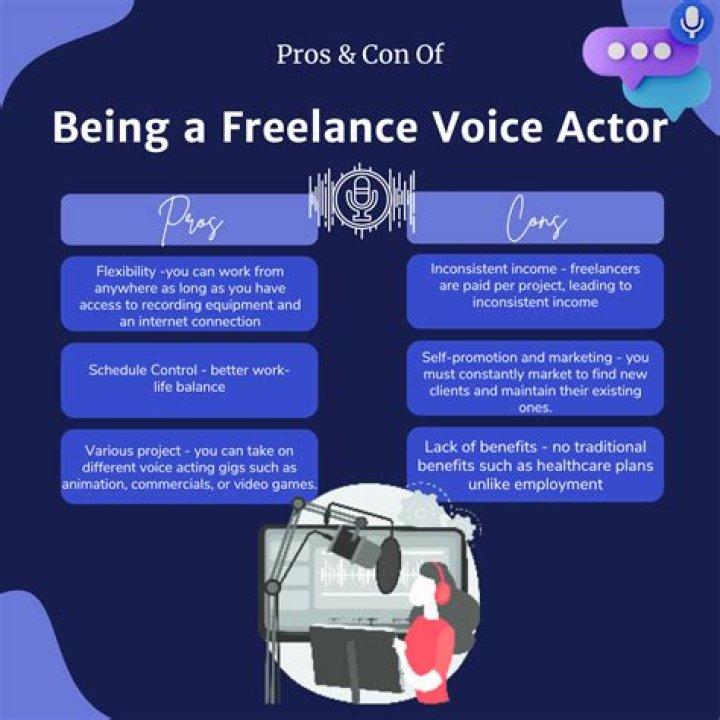 Is acting considered freelance?