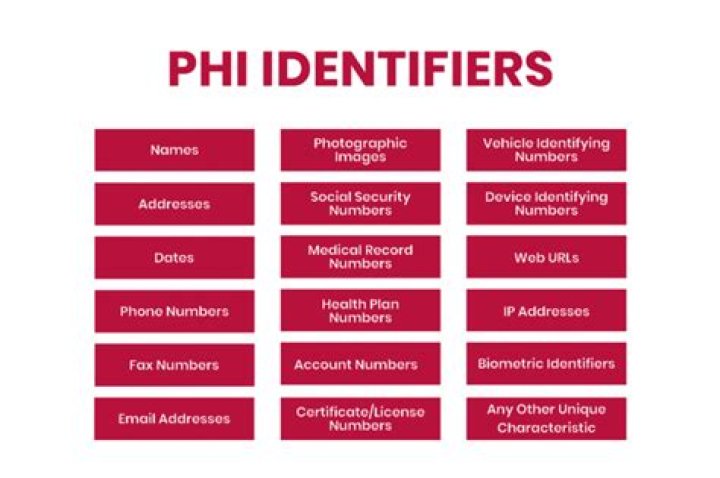 Is address considered PII?