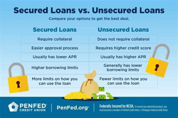 Is an overdraft a secured loan?