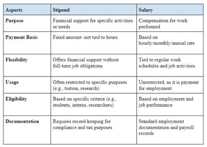 Is au pair considered employment?