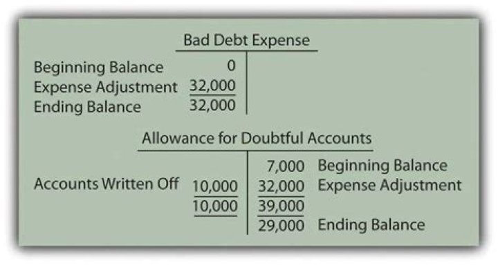 Is bad debt expense included in accounts receivable?