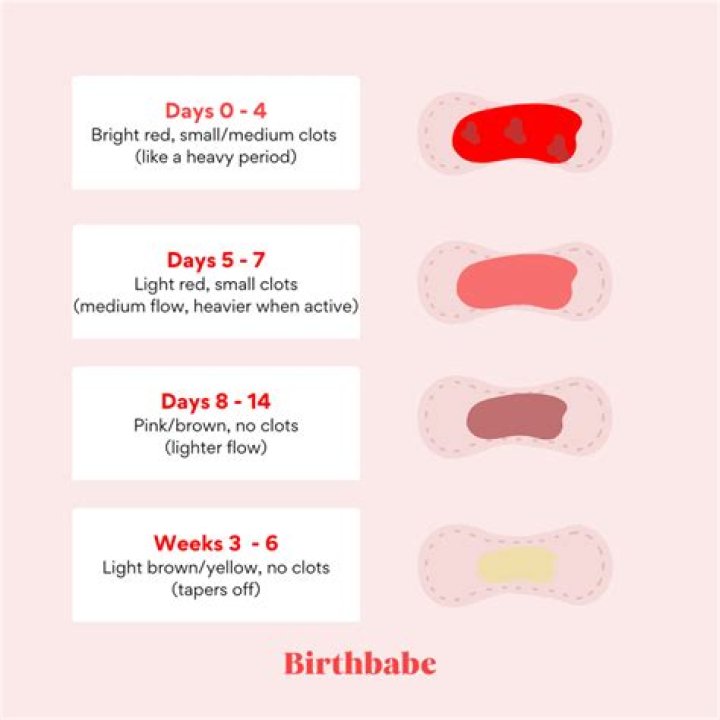 Is bleeding 8 weeks postpartum normal?