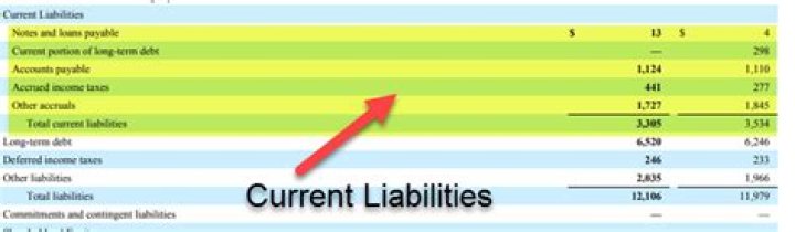 Is CC loan current liabilities?