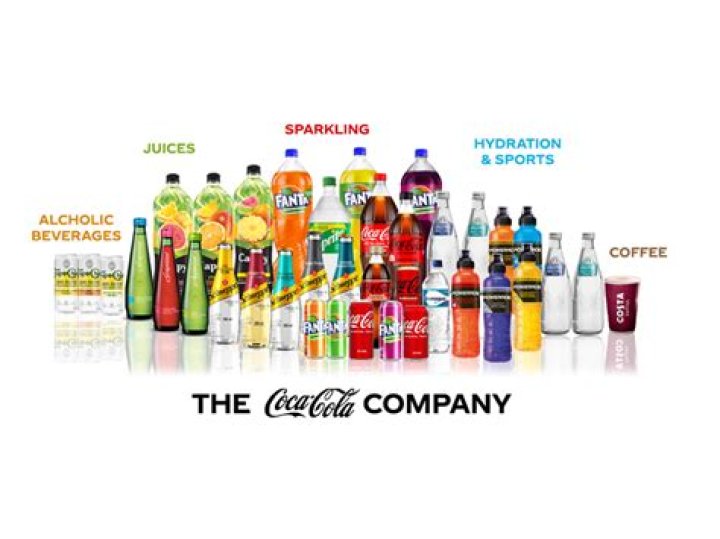 Is Coca-Cola a product oriented company?