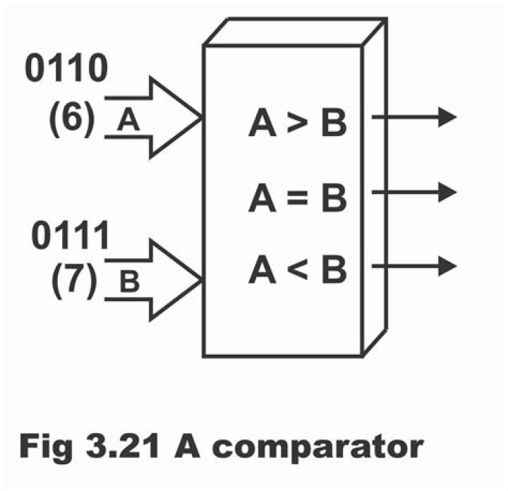 Is Comparator a functional interface?