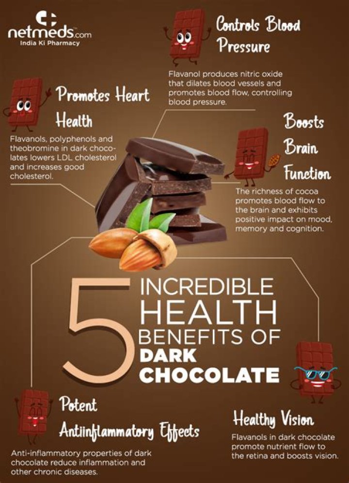 Is dark chocolate good for cholesterol?