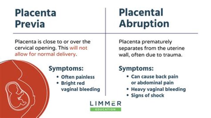 Is delivering the placenta painful?