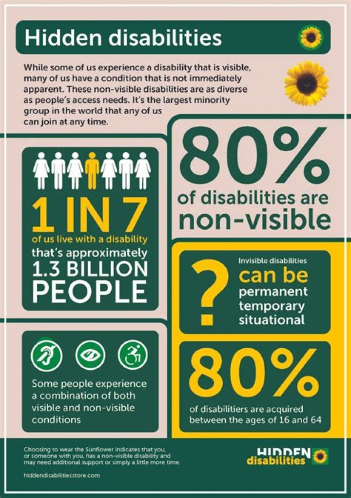 Is dyspraxia a hidden disability?