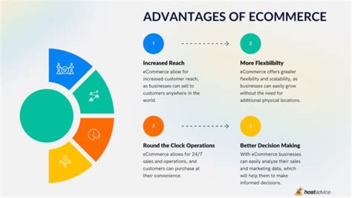 Is e-commerce and e-marketing same?