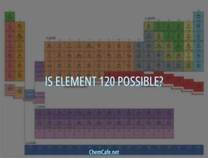 Is element 121 possible?