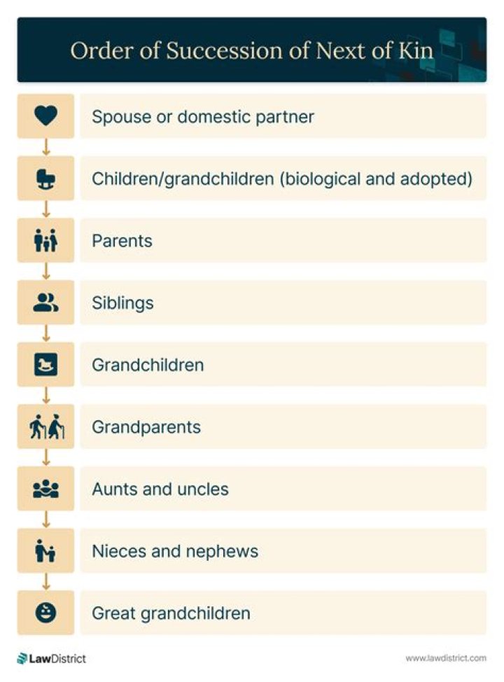 Is executor next of kin?
