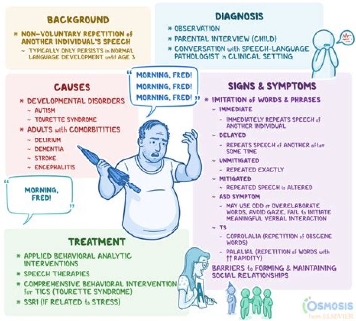 Is gagging a symptom of MS?