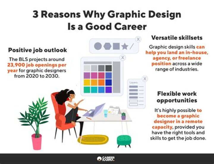 Is graphic design a good career for introverts?