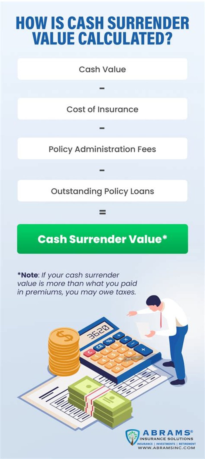 Is guaranteed cash value the same as cash surrender value?