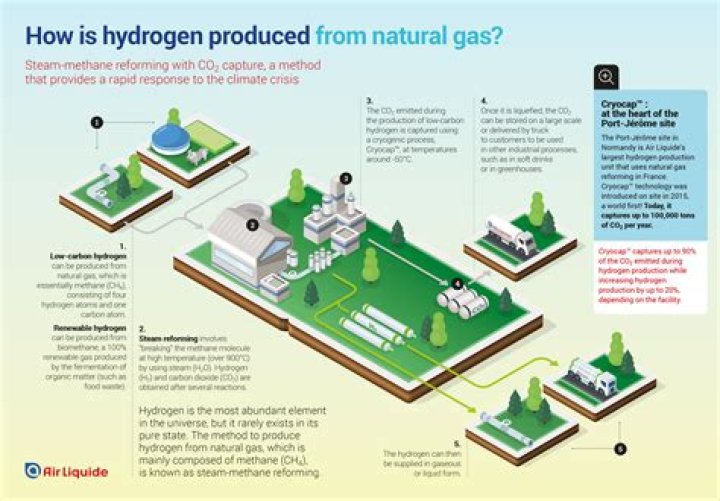 Is hydrogen bad for the climate?