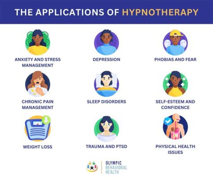 Is hypnotherapy regulated in the US?