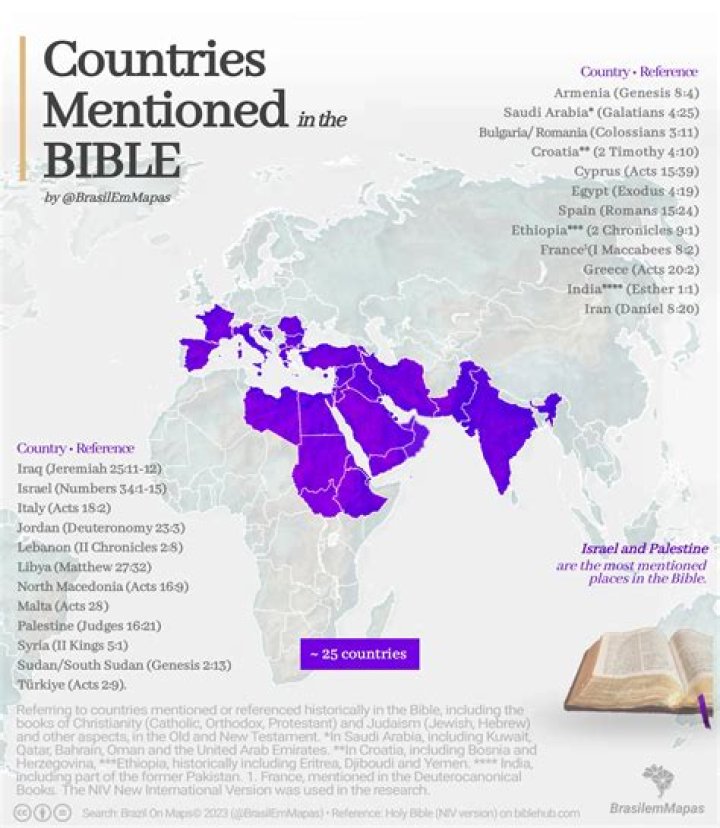 Is India mentioned in the Bible?