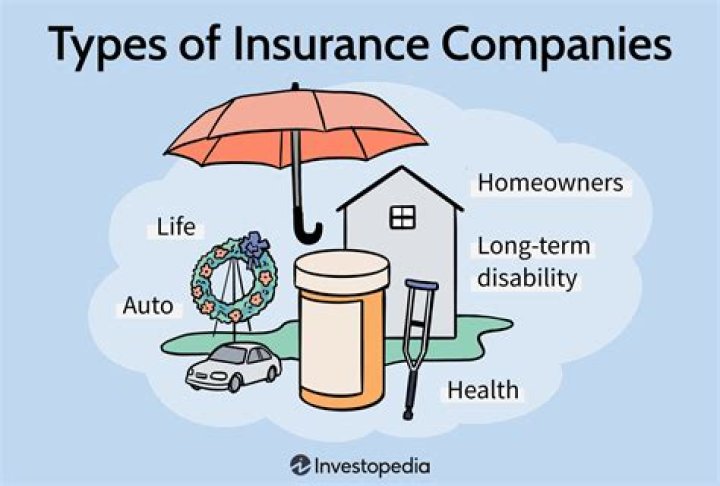 Is insurance that is paid to a person or people designated to receive the funds when the insured person dies?