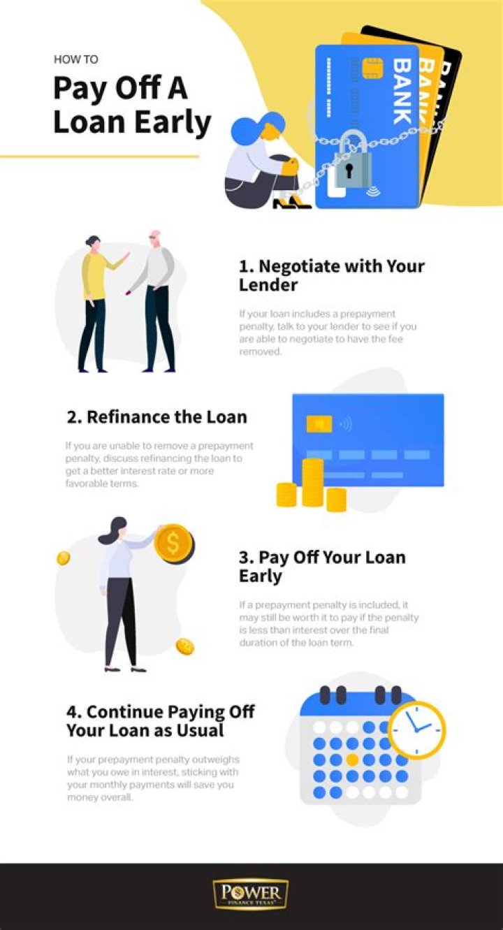 Is it beneficial to pay off a personal loan early?