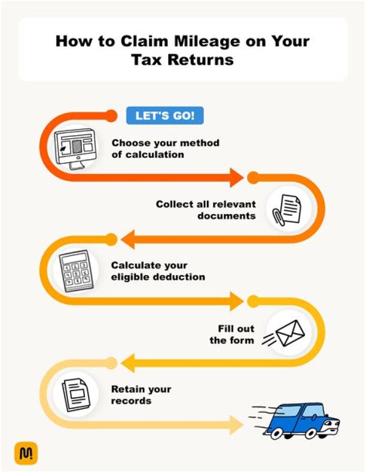 Is it better to claim gas or mileage on taxes?