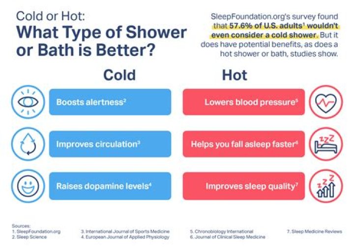 Is it better to have a shower in the morning or night?
