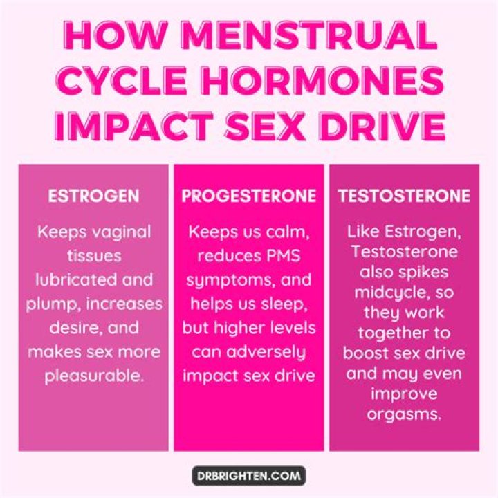 Is it normal to have a period at 55?