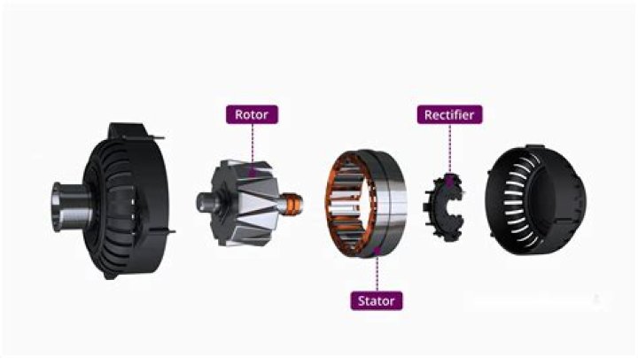 Is it the alternator or starter?