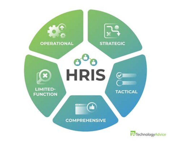 Is JD Edwards an HRis system?
