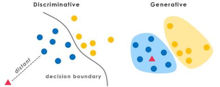 Is Knn discriminative or generative?