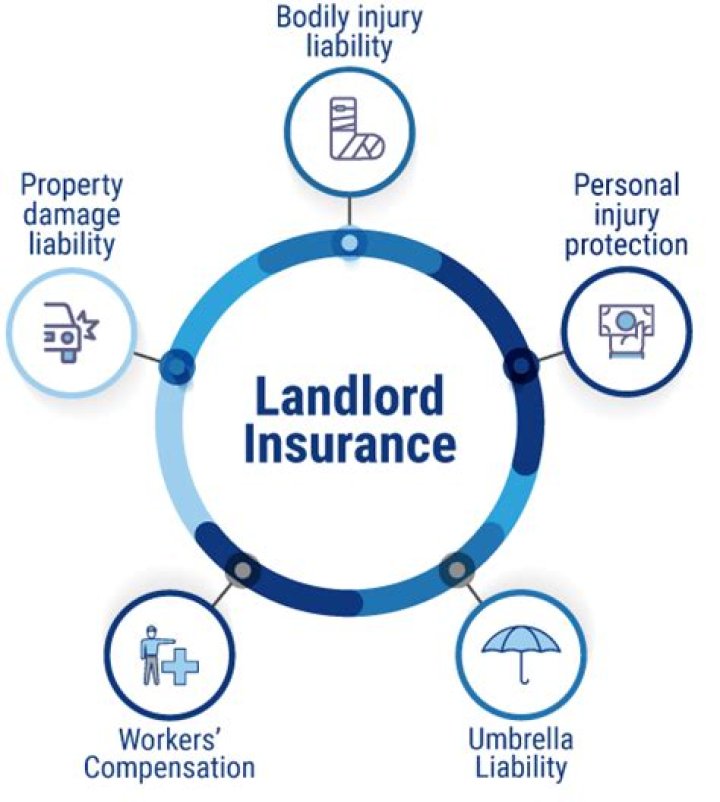 Is landlord notified of bankruptcy?
