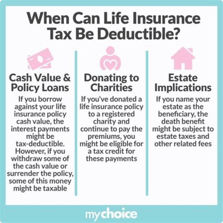 Is life insurance loan interest tax deductible?