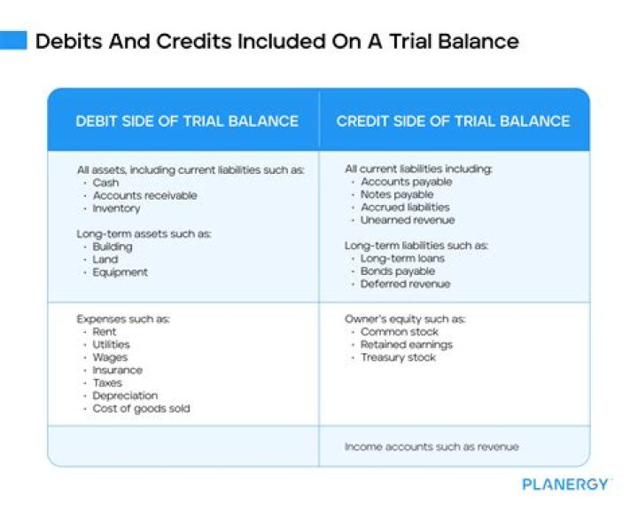 Is loan a credit or debit balance?