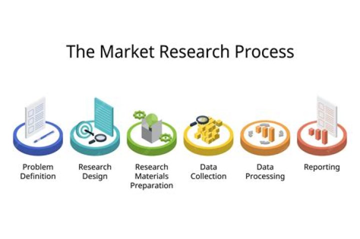 Is market research a waste of money?