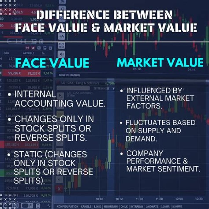 Is market value and face value the same?