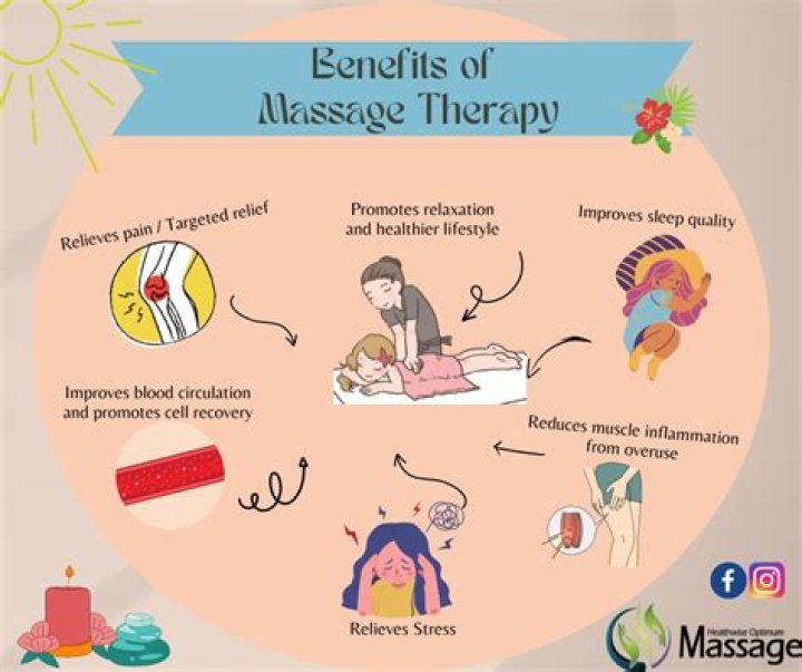 Is massage therapy a major?