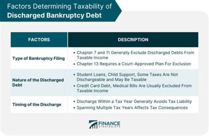 Is mortgage discharged in bankruptcy?