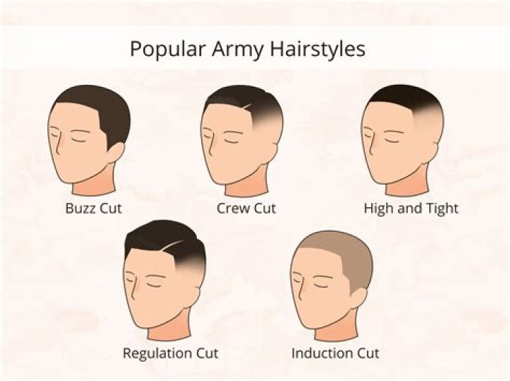 Is ombre hair allowed in the Army?