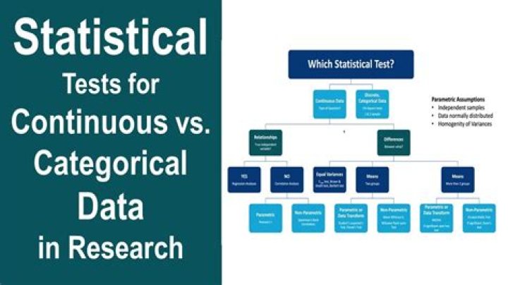 Is ordinal data categorical or continuous?