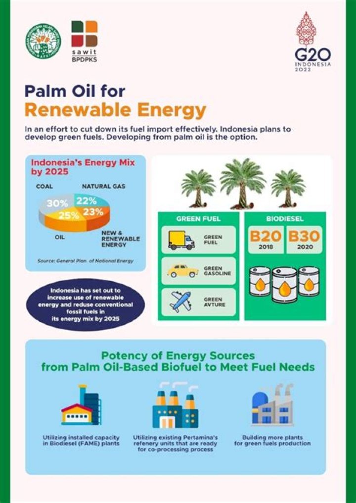 Is palm oil renewable or nonrenewable?