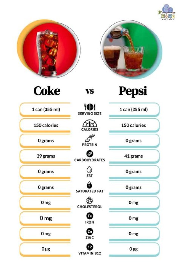 Is Pepsi healthier than Coke?