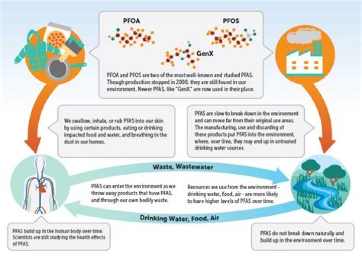 Is PFOA still in Teflon?