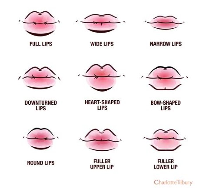 Is pink lips attractive?