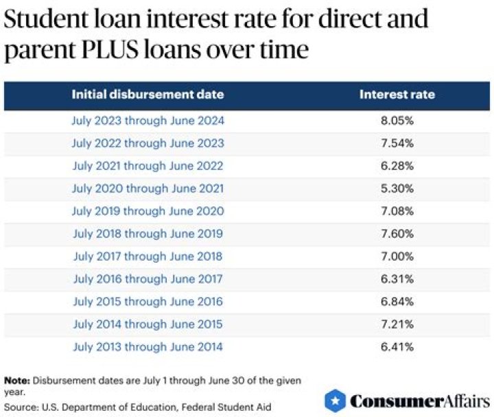 Is PLUS loan interest deductible?