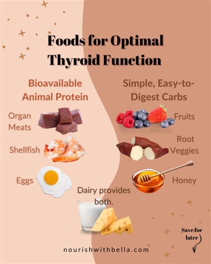 Is protein good for thyroid patients?